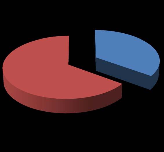 3 Klimagassutslipp fra bygg (inkl. elektrisitetsbruk) Andel av totale utslipp globalt i 2005 (kilde IEA) Andre sektorer 65 % Bygg 35 % Figur 1 Klimagassutslipp fra byggsektoren globalt. IEA. Denne veiledningen benytter vurderinger, grunnlagsdata og figurer fra bl.