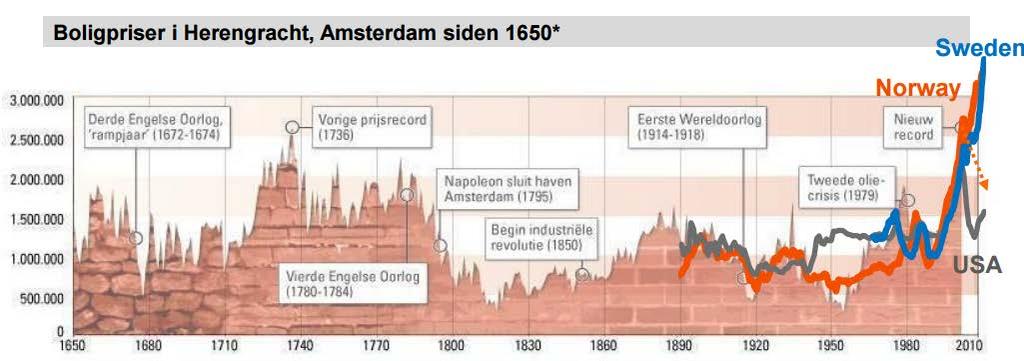 Det kanskje ikke varer så lenge?