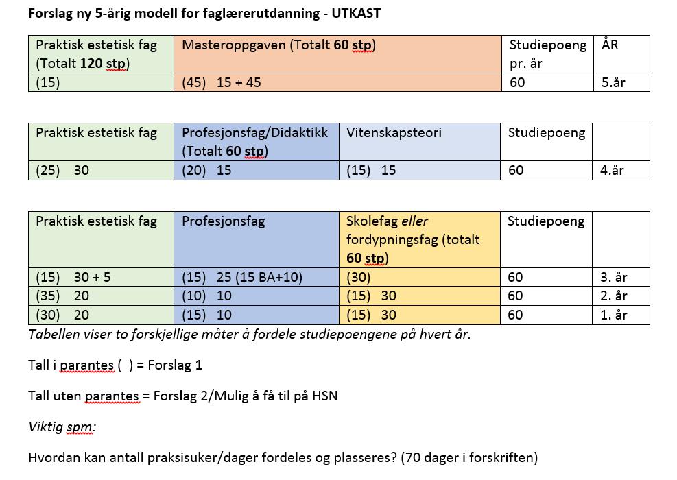 Eksempel