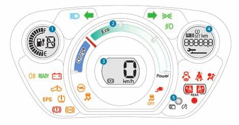 Instrumenter i bilen Instrumentpanel I instrumentpanelet finner du forskjellige urskiver og kontrollamper som forteller om bilens funksjon og tilstand. Urskiver 1.