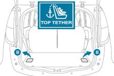 Feil installering av et barnesete i bilen setter barnets beskyttelse i fare i tilfelle kollisjon. 5 TOP TETHER gjør det mulig å feste den øvre stroppen på de barnesetene som er utstyrt med slike.