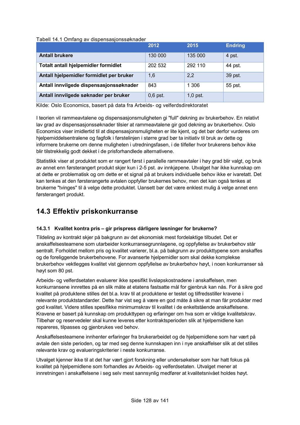 Tabell 14.1 Omfang av dispensasjonssøknader 2012 2015 Endring Antall brukere 130 000 135 000 4 pst. Totalt antall hjelpemidler formidlet 202 532 292 110 44 pst.