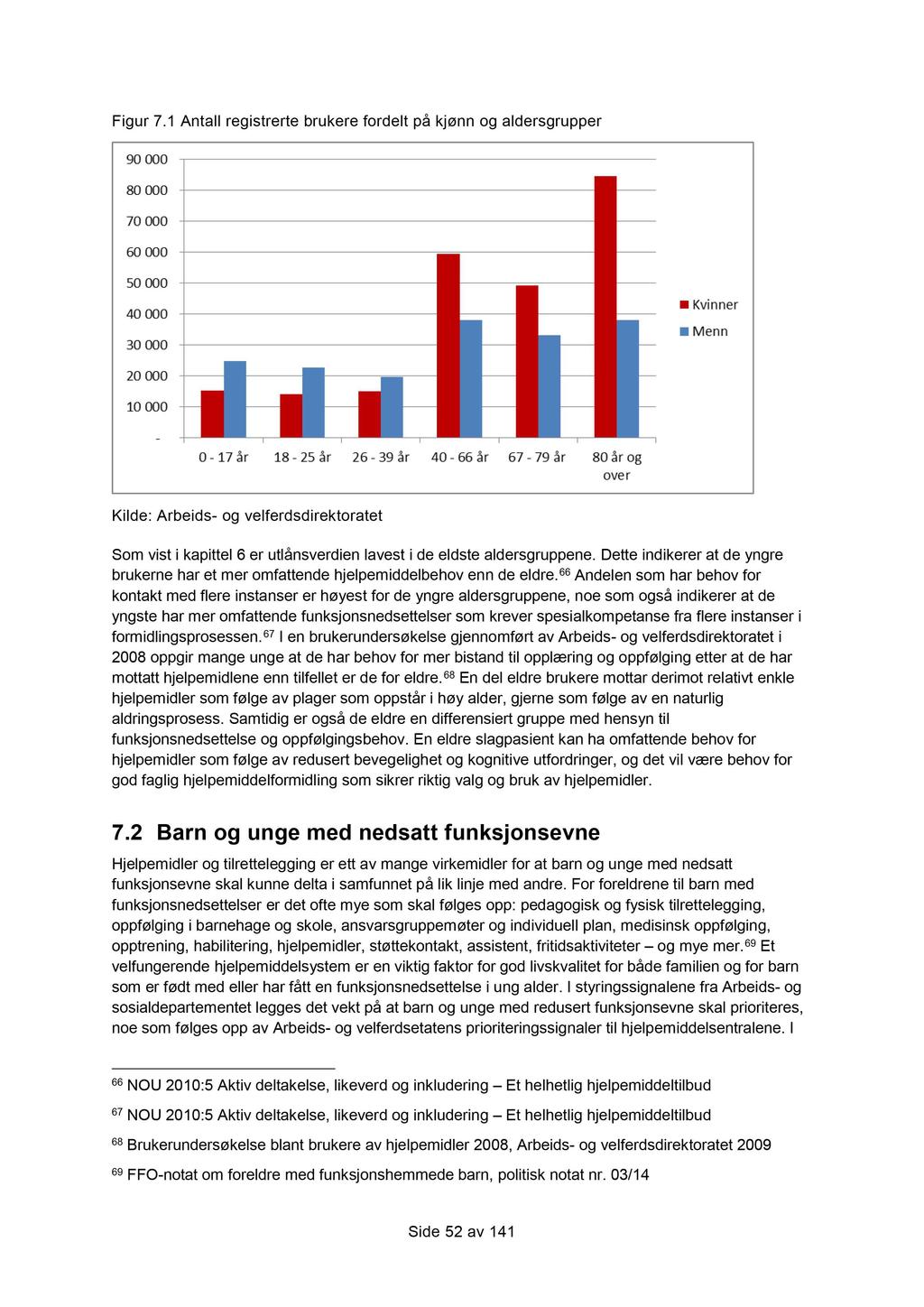 Figur 7.1 Antall registrerte brukere fordelt på kjønn og aldersgrupper Kilde: Arbeids - og velferdsdirektoratet Som vist i kap i t tel 6 er utlånsverdien lavest i de eldste aldersgruppene.