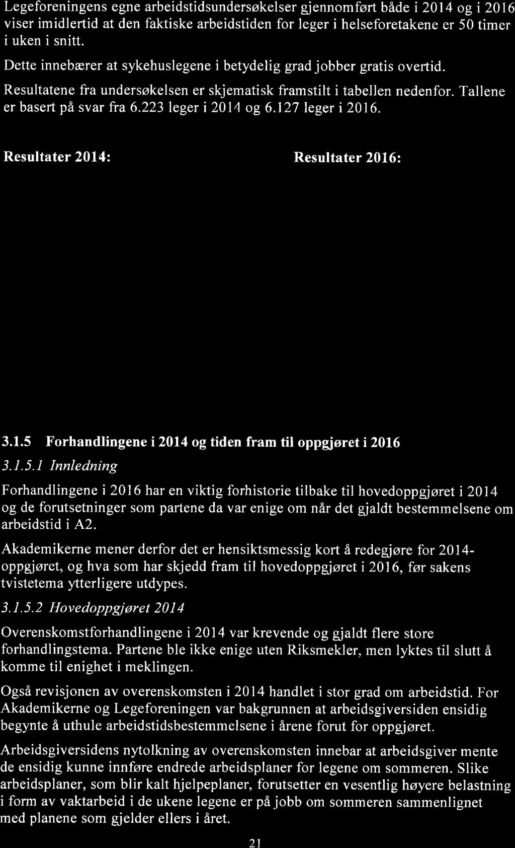 Legeforeningens egne arbeidstidsundersøkelser gjennomført både i 2014 og i 2016 viser imidlertid at den faktiske arbeidstiden for leger i helseforetakene er 50 timer i uken i snitt.