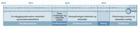 1. Organisering To fylker