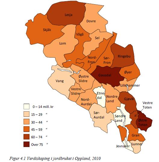 Produksjon Areal 2011 Endring areal siden 2000 Endring i % Korn 7 798 daa - 4929 daa - 38,7 % Grovfor 118779 daa + 113 daa + 0,9 % Potet 75 daa - 80 daa - 51,6 % Økologisk landbruk Ca.