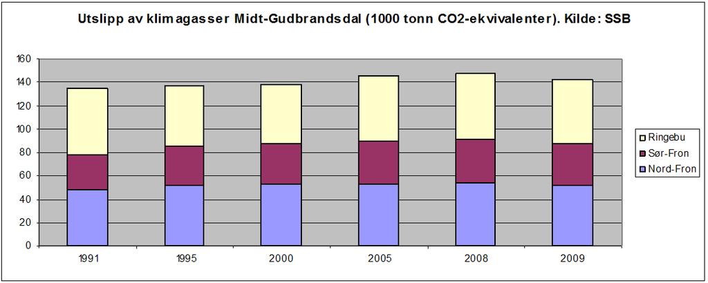 Fylkesmannen etterlyser et tydelig engasjement i klimaarbeidet fra alle kommunene i regionen.