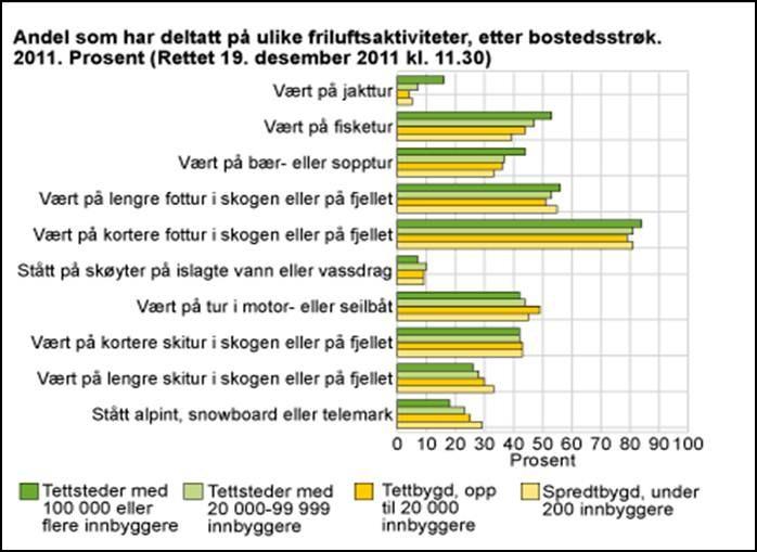 De viktigste planene for folkehelse vil være: Kommuneplanens samfunnsdel Kommuneplanens arealdel Reguleringsplaner.