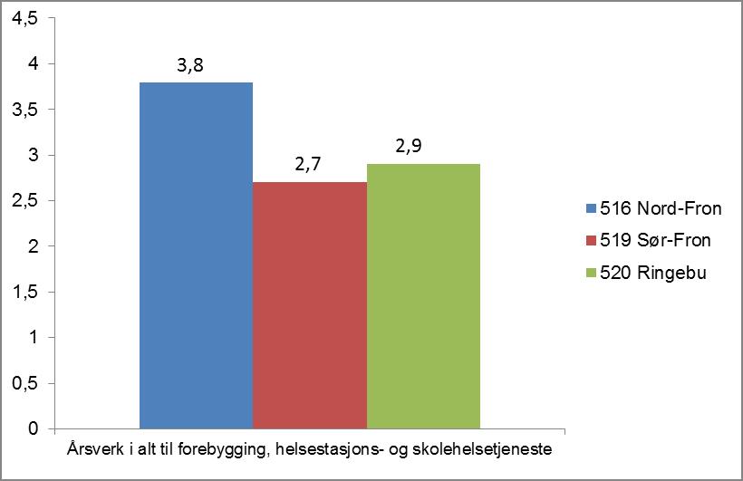 minoritetsbakgrunn, store geografiske avstander, barn med spesielle behov og ungdom på hybel.