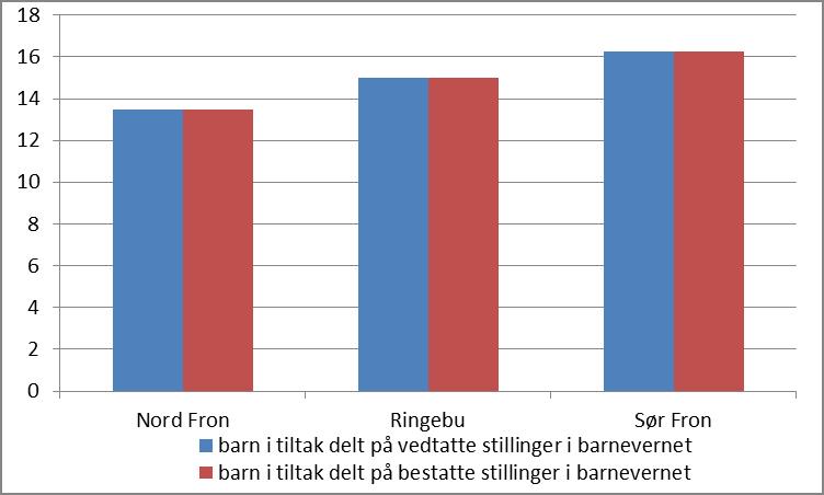 Stillinger 2.