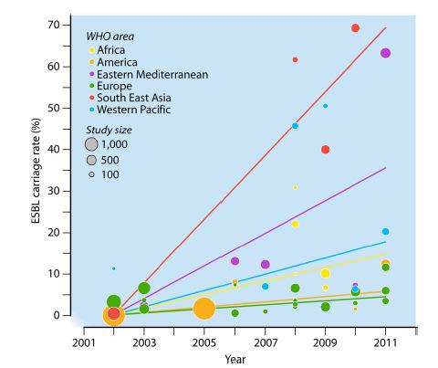 patients with urinary infections Kilde: Jørgensen et al.