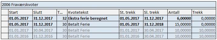 Midlertidig økning før juni (2) IT2006, etter bruk av «YHR_FERIEOMREGNING»: IT0416 & IT2006 «Gamle kvoter»