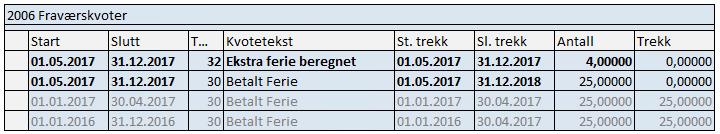 Midlertidig økning før juni (5) IT2006, etter bruk av «YHR_FERIEOMREGNING»: IT0416 «Gamle kvoter» utlignes