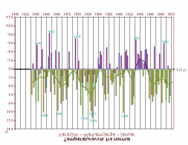 enn normalen RCS-stasjoner (Reference Climate Stations) tilhører det WM-definerte nettet av