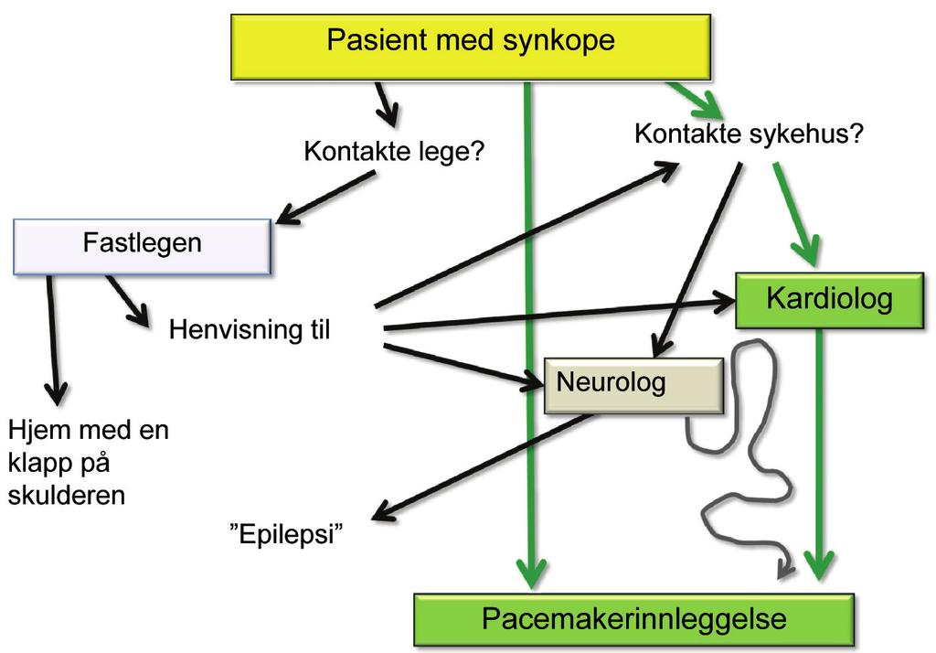 Slike enheter har vist seg å være svært effektive og kostnadsbesparende, og kan gi betydelig besparelse både Figur 7.