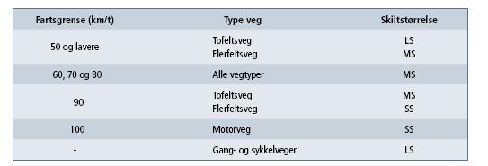 Det er viktig at det anvendes