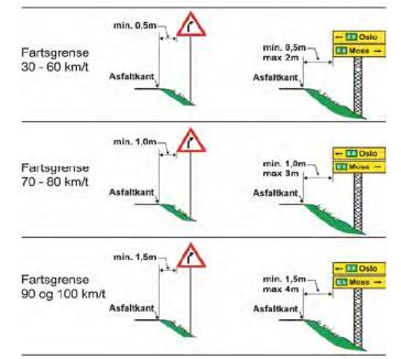 Horisontal avstand avstand