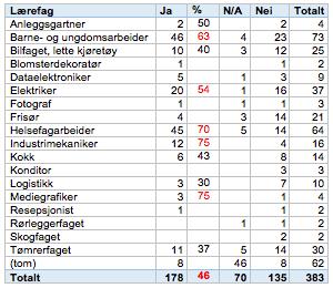 Plan for videre utdanning etter