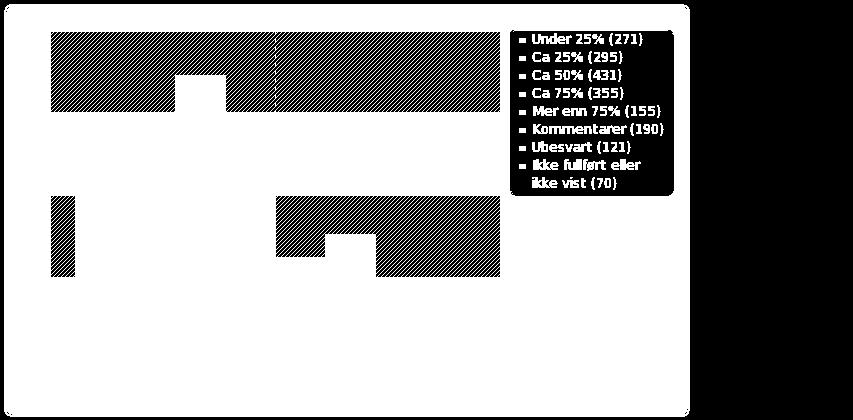 38% 20.91% 17.37% 15.