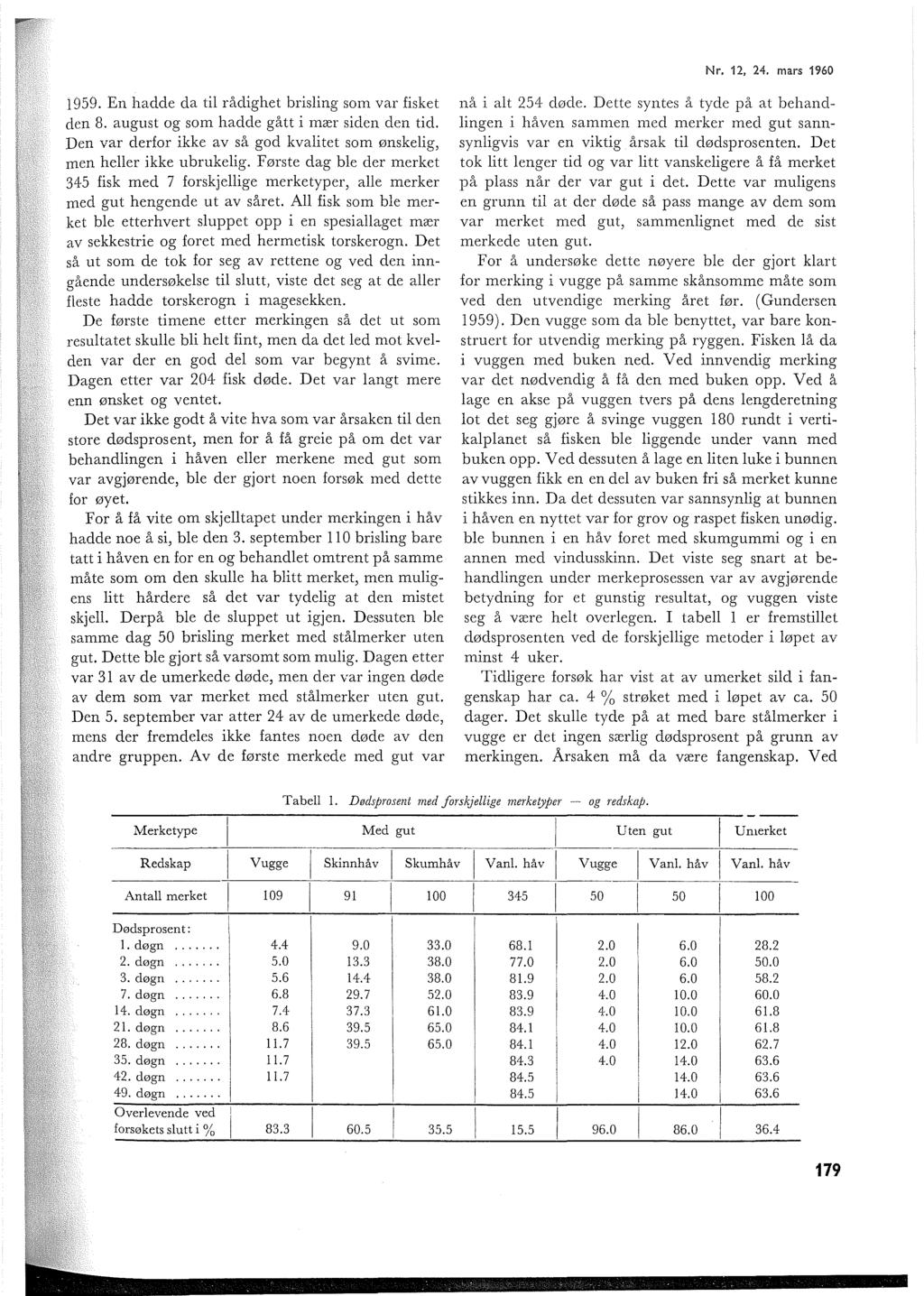 Nr. 12, 24. mars 1960 1959. En hadde da ti rådighet brising sm var fisket den 8. august g sm hadde gått i mær siden den tid. Den var derfr ikke av så gd kvaitet sm ønskeig, men heer ikke ubrukeig.