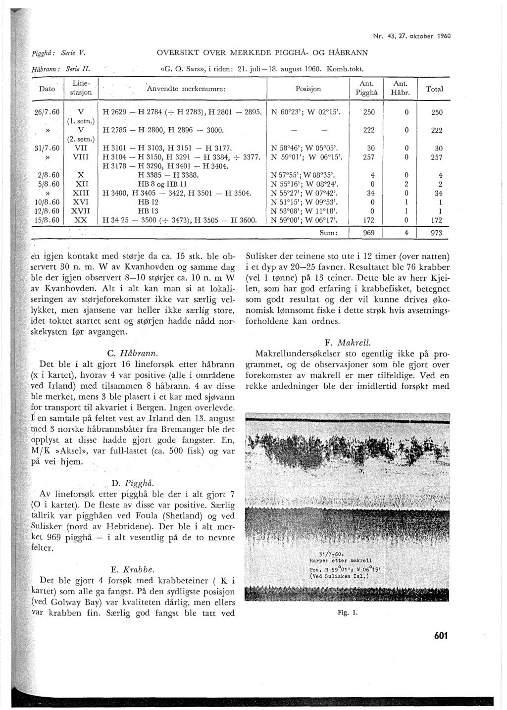 Nr. 43, 27. ktber 1960 Pigghå ; Serie V. OVERSIKT OVER MERKEDE PIGGHÅ- OG HÅBRANN J{åbrann; Serie I. Dat s~~~~~ \ «G, O. Sars», i tiden: 21. jui-18. august 1960. Kmb.tkt.