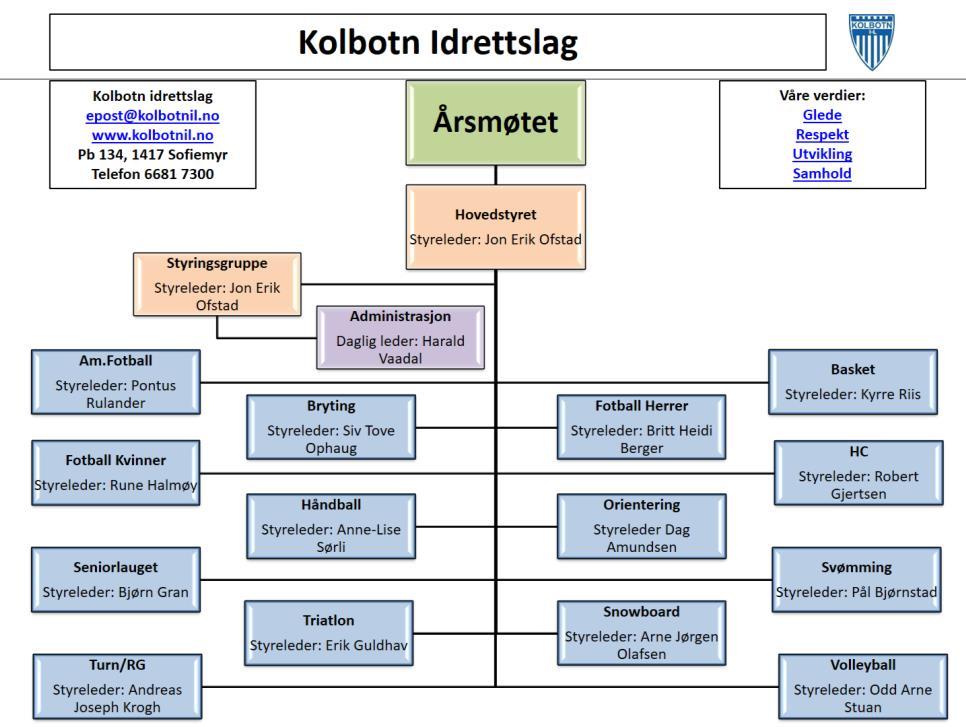 - Sofiemyr 21,0 % - Tårnåsen 15,6 % - Trollåsen 9,7% - Oppegård/Myrvoll 11,2% - Svartskog 1,2% - Annet område 19,2%. c.