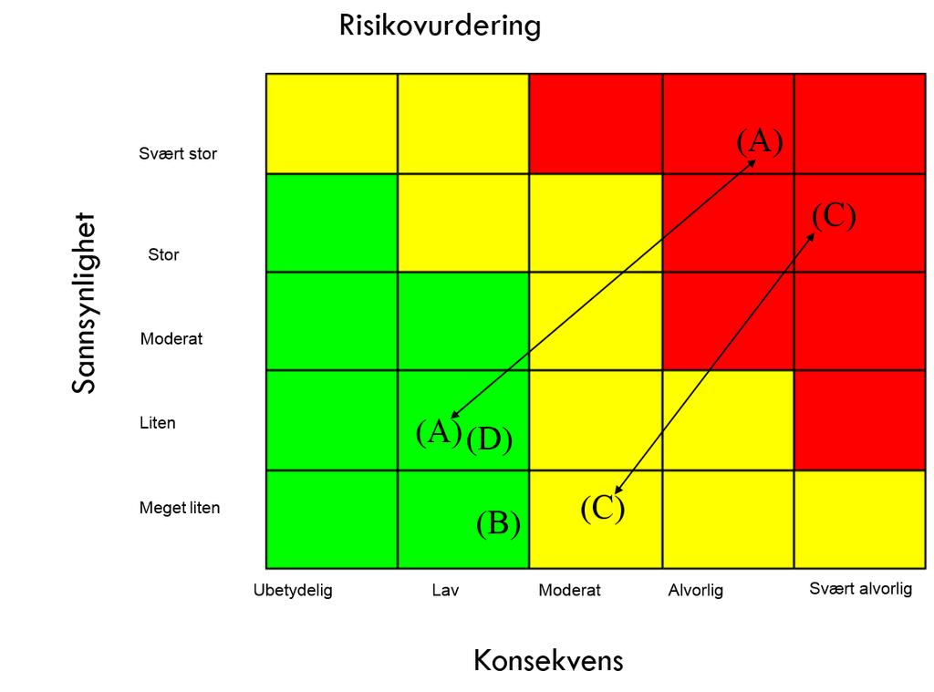 (C) Varige spenninger mellom fagmiljø. Alles erfaring var at det initialt var små (om noen) og kortvarige spenninger mellom fagmiljøene.