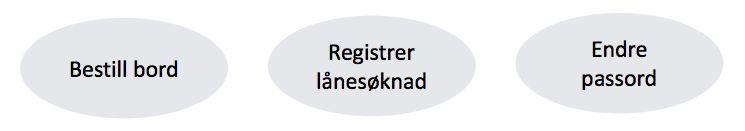 SPØRSMÅL 1 Spørsmål: Hva er et use case, og hvorfor er det nyttig å lage use cases? Svar del 2: Use case kommuniserer tydelig.