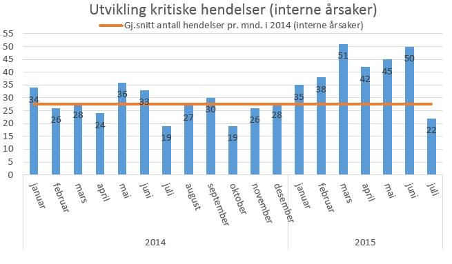 Status nå