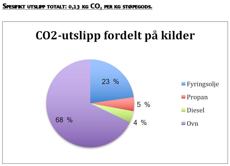 Eksempel