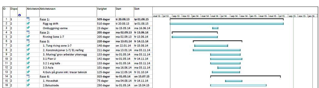 hele prosjektet henhold til opprinnelig plan Kalender ligger inne Fått