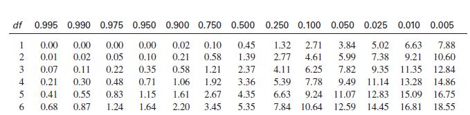 Hva er det forventede antallet mannlige mellomledere i helsesektoren under H 0?