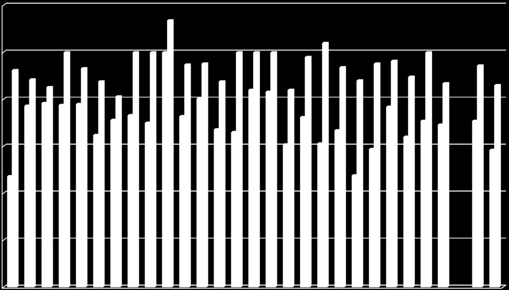 105 Dekningsprosent barnehage 2011 100 98,6