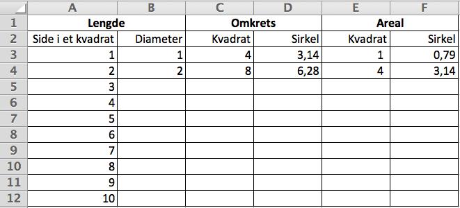 Deretter regner vi ut omkrets og areal av kvadratet og sirkelen. Gjør ferdig regnearket under ved hjelp av formler.