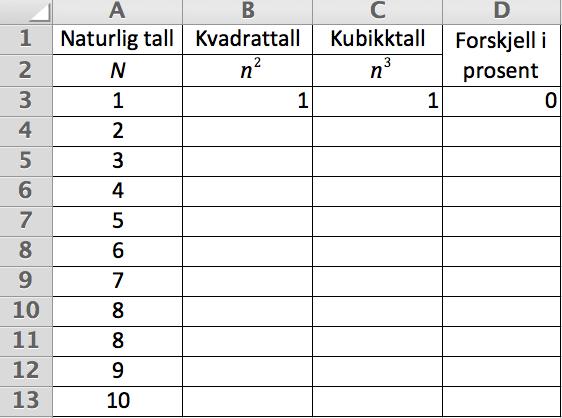 a) Sett opp et regneark som viser hvor mye kunden skylder etter 3 mnd, etter 1 år og 3 mnd, etter 2 år og 3 mnd og etter 3 år og 3 mnd. b) Finn de totale renteutgiftene for hele perioden.