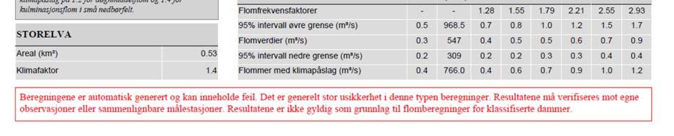 regne ut fallet på ledningen, og bruke nomogrammer for å finne dimensjonen.