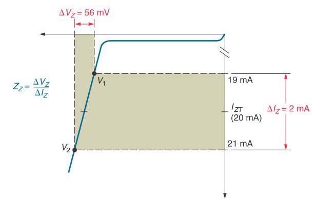 17.9 Zener Diodes P3 Zener Operating Characteristics Zener Knee Current (I ZK ) Maximum Zener Current (I ZM ) Zener Test Current (I ZT ) Zenerspenningen vil være temperaturavhengig