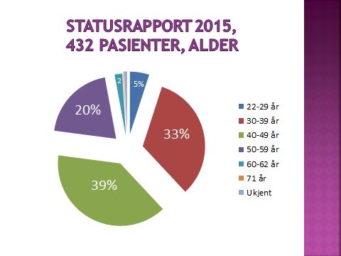 nødvendig informasjon om viktige helsespørsmål for pasienten, og jobbe for godt samarbeid mellom fastlege, øvrige kommunale tjenester og spesialisthelsetjenesten til beste for pasienten.