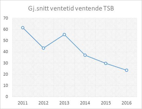 Det gis rådgivning om finansielle støtteordninger, rettigheter og krav. 6. Jobbsøk kommer raskt i gang, og senest en måned etter oppstart. 7. Systematisk jobbutvikling. 8.