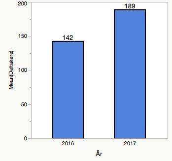 ikke tall Kan ikke måles men kan observeres. Kan ikke brukes i statistikk Eks.