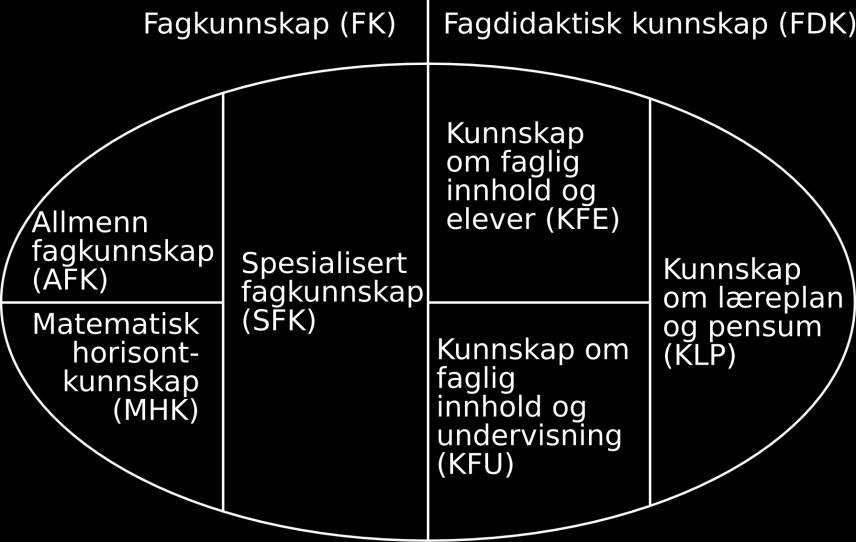 påvirkning på elevenes resultater.