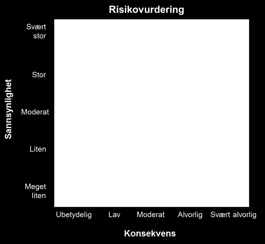 Milepælsplanen vil oppdateres ved faseoverganger eller ved andre vesentlige endringer i programmet. ID Beskrivelse av milepæler og beslutningspunkt Dato Status BP1 Beslutte utredning av idé 17.12.