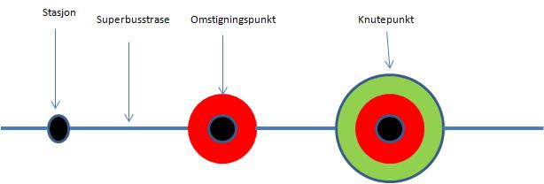 Høgskoleringen Høgskoleringen er under detaljplanlegging og klar for utbygging i mai 2017. Konkurransegrunnlaget ligger ute på Doffin/Ted med tilbudsåpning 04.04.17. Det skal bygges kollektivfelt, superbussholdeplass og sykkelveg med fortau.