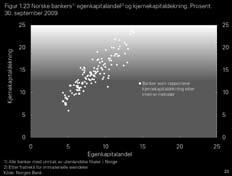 Kredittrisiko er den risikotypen som norske banker må svare mest kapital for (se figur 1.19).