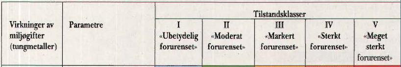 Søknad utfylling i Tarvannet 10 Sink, mg/kg 240 92 260 280 Tabell 2. Tilstandsklasser for miljøgifter i ferskvannssedimenter (fra KLIF veiledning 97:04).