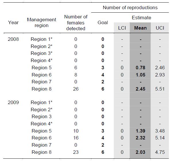 Estimert antall bjørneynglinger The estimated number of annual brown bear reproduction and management goal for each Norwegian Carnivore Management Region.