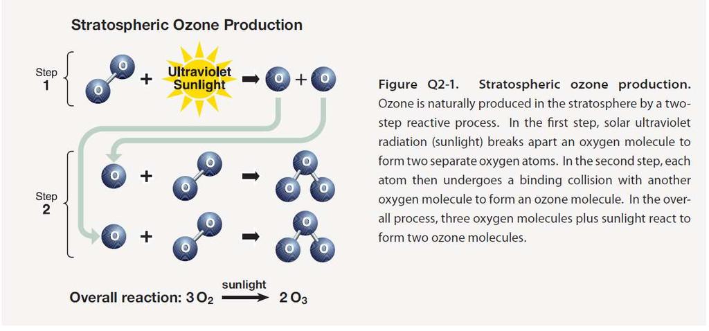 Ozonproduksjon i