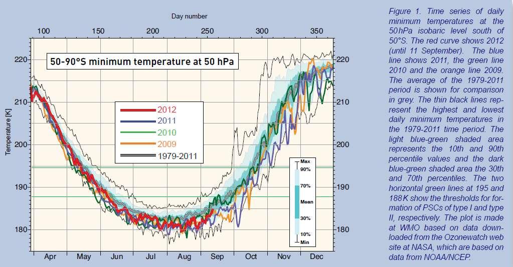 Temperaturer