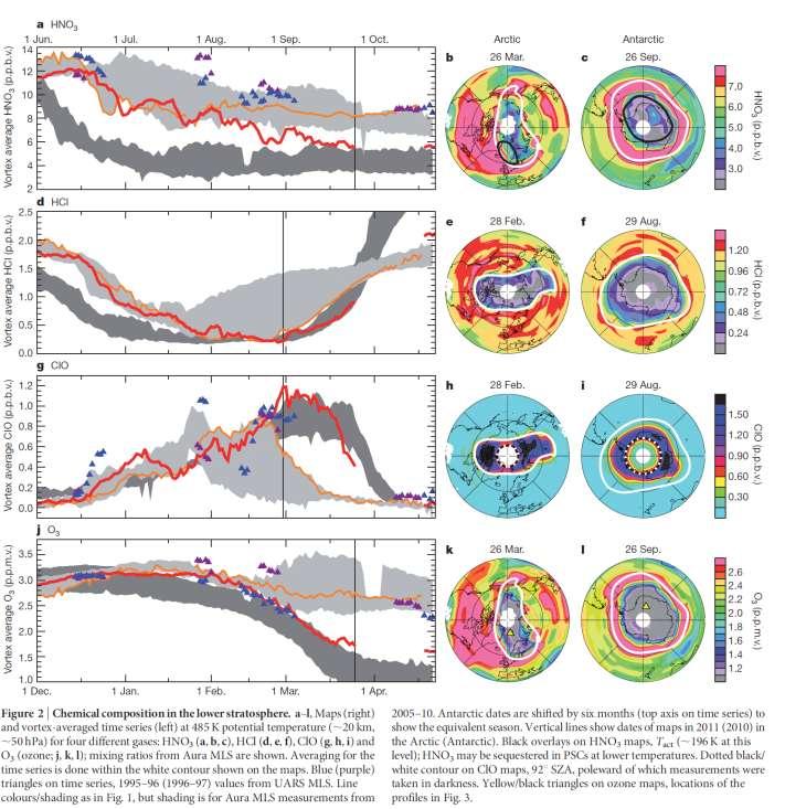 Manney et al.