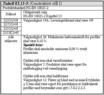 NS-EN 10025-4 (finkornstål), gjelder følgende obligatoriske valg: For